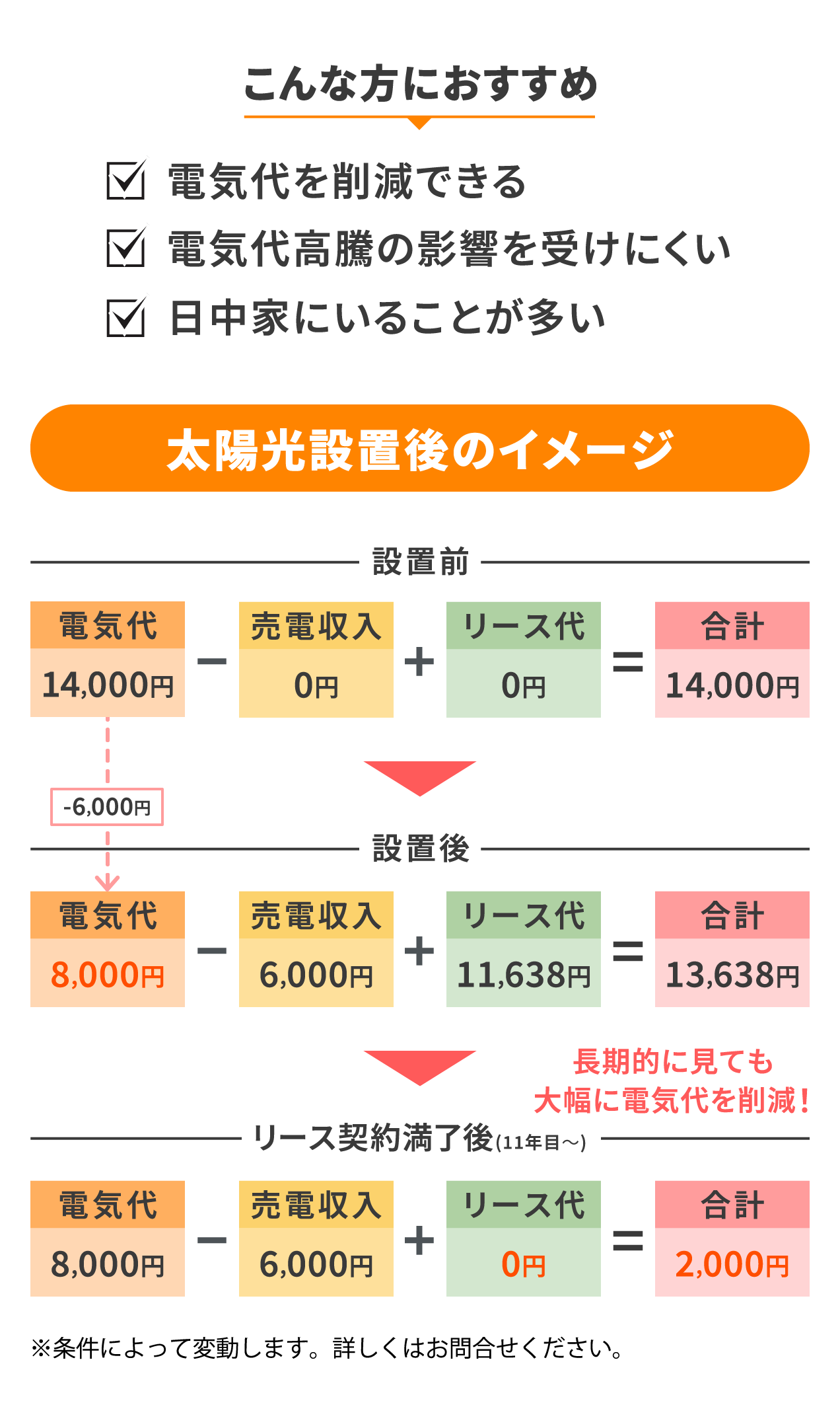 こんな方におすすめ